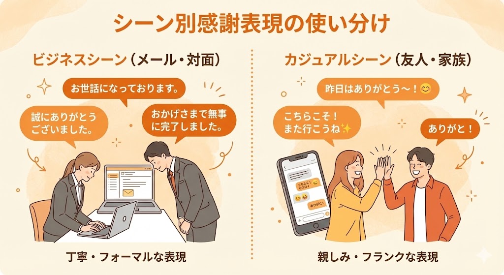 Diagram of Situational Usage Examples