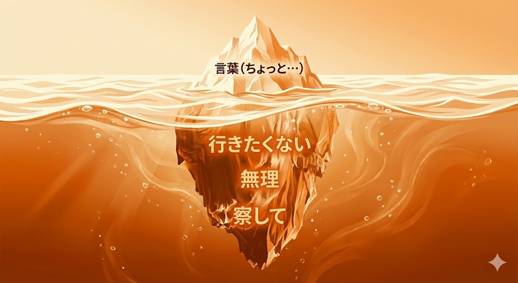 「コンテキストの氷山」水面上に「言葉（ちょっと…）」、水面下に「行きたくない」「無理」「察して」という膨大な情報がある図