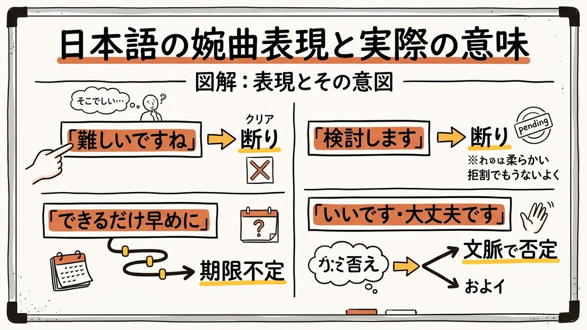 Correspondence chart of Japanese euphemisms and their actual meanings