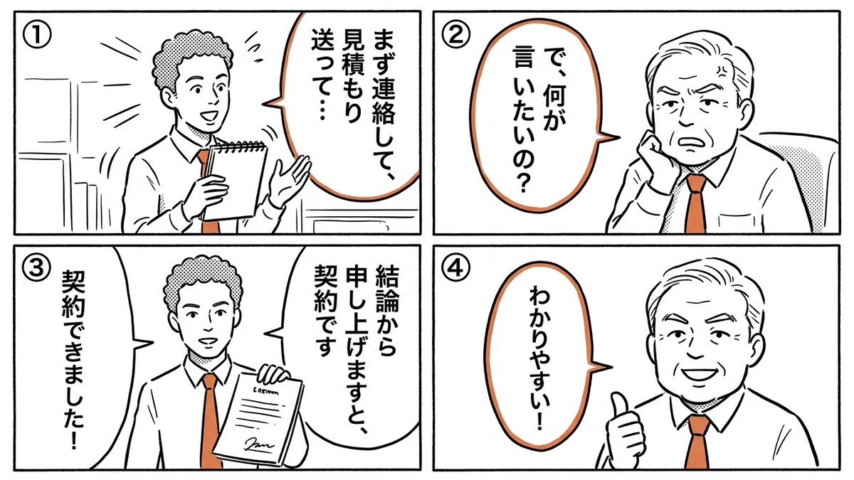 Four-panel comic showing a report scene with and without signpost phrases