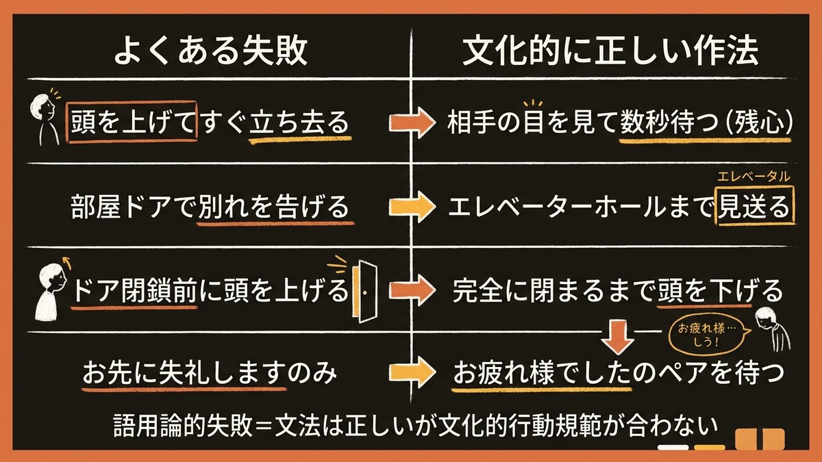 語用論的失敗パターンと正しい作法の比較図